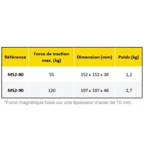 EQUERRE magnétique adjust-O 90° DUAL avec bouton MS2-80