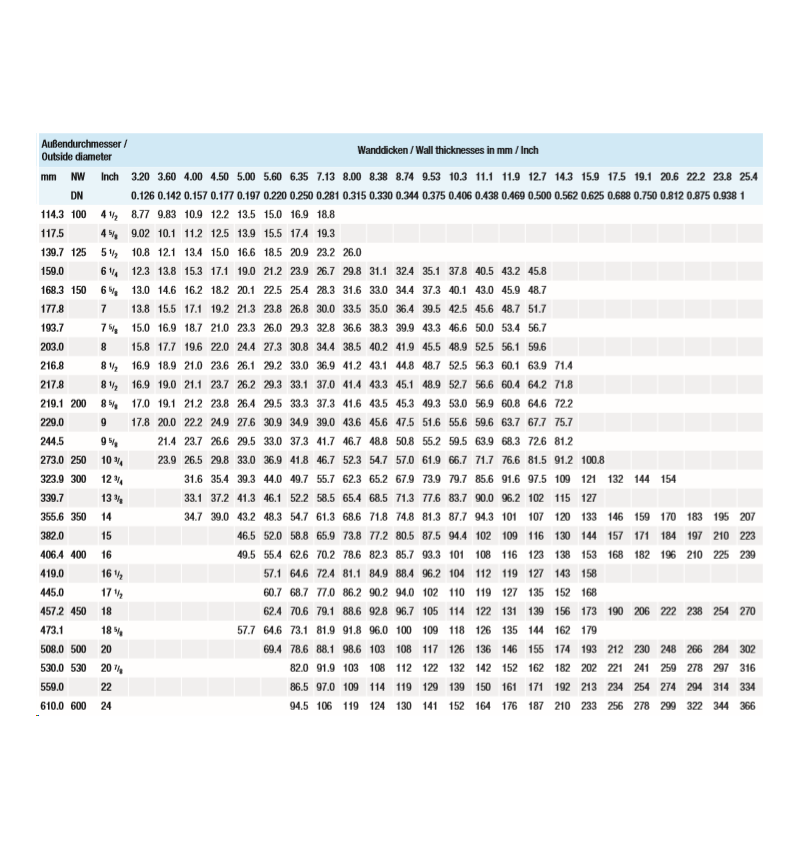 MLP TUBES MLP  NOUS CONSULTER MLP TUBES MLP  NOUS CONSULTER